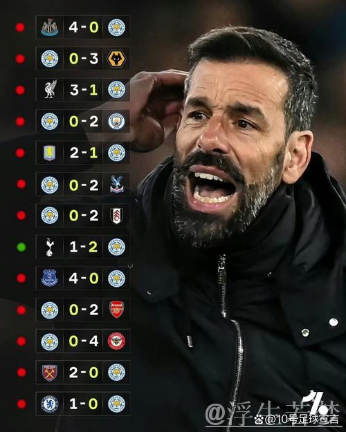 “曼城2-0力克近3轮首胜升至第4,莱斯特遭遇英超7连败,马尔穆什连续进球” “曼城2-0力克近3轮首胜升至第4,莱斯特遭遇英超7连败,马尔穆什连续进球”